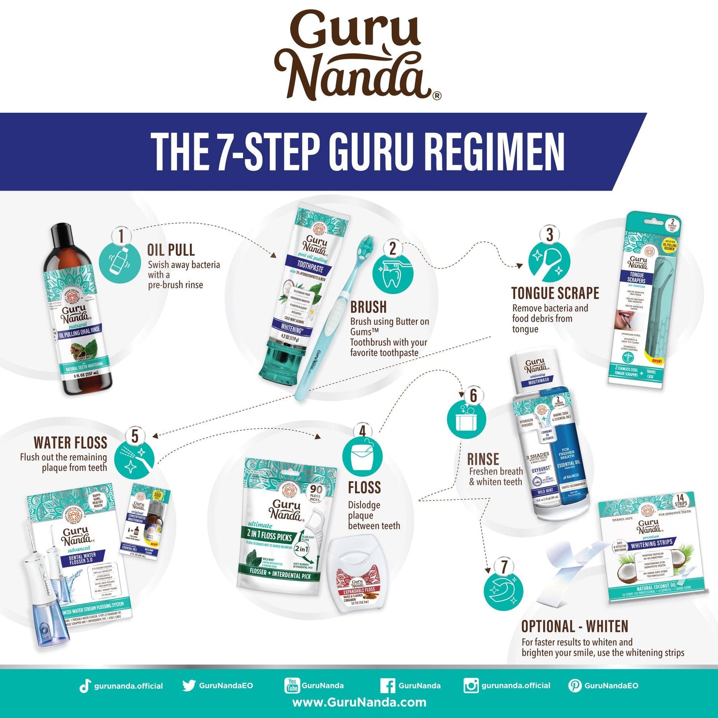 Guru's 7-Step Regimen 1.0 - Oil Pulling, Mouthwash, Butter on Gums for Health Teeth & Gums